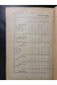 Матеріяли п'ятирічного перспективного плану Київщини 1929 р.