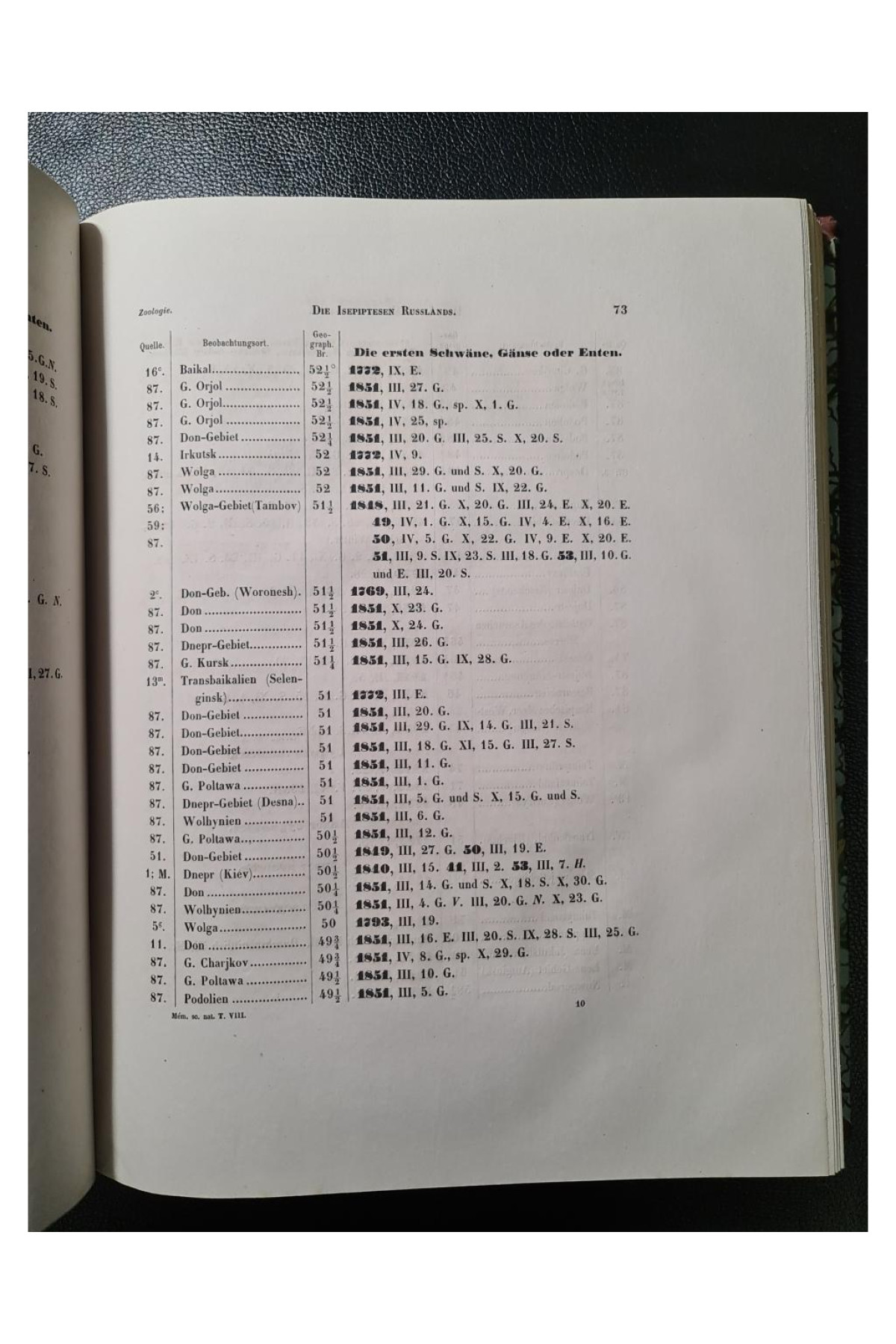 1859 г. Записки Императорской Санкт-Петербургской Академии наук.