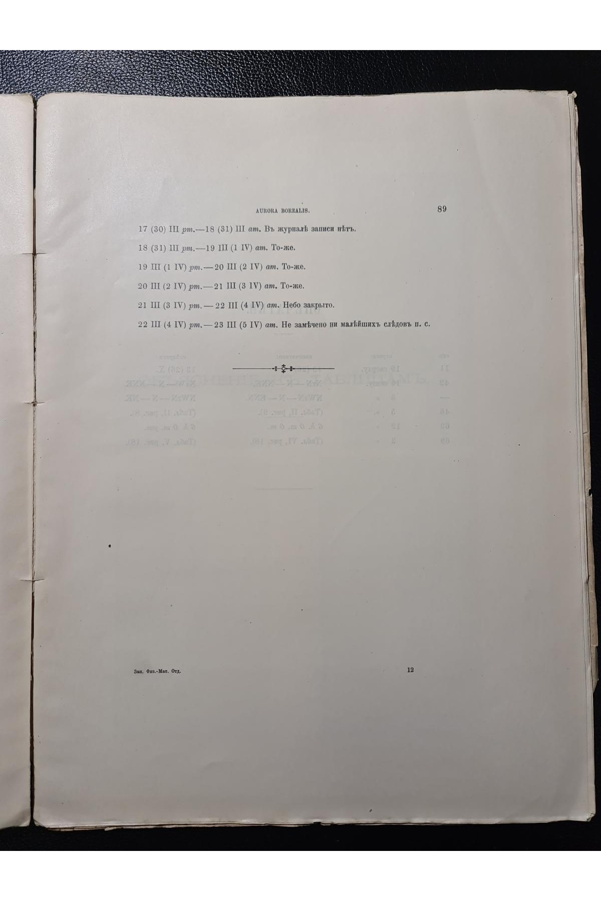 1912 р. Наблюдений за полярными сияниями. Русской полярной экспедиции 1900–1901 р.р.