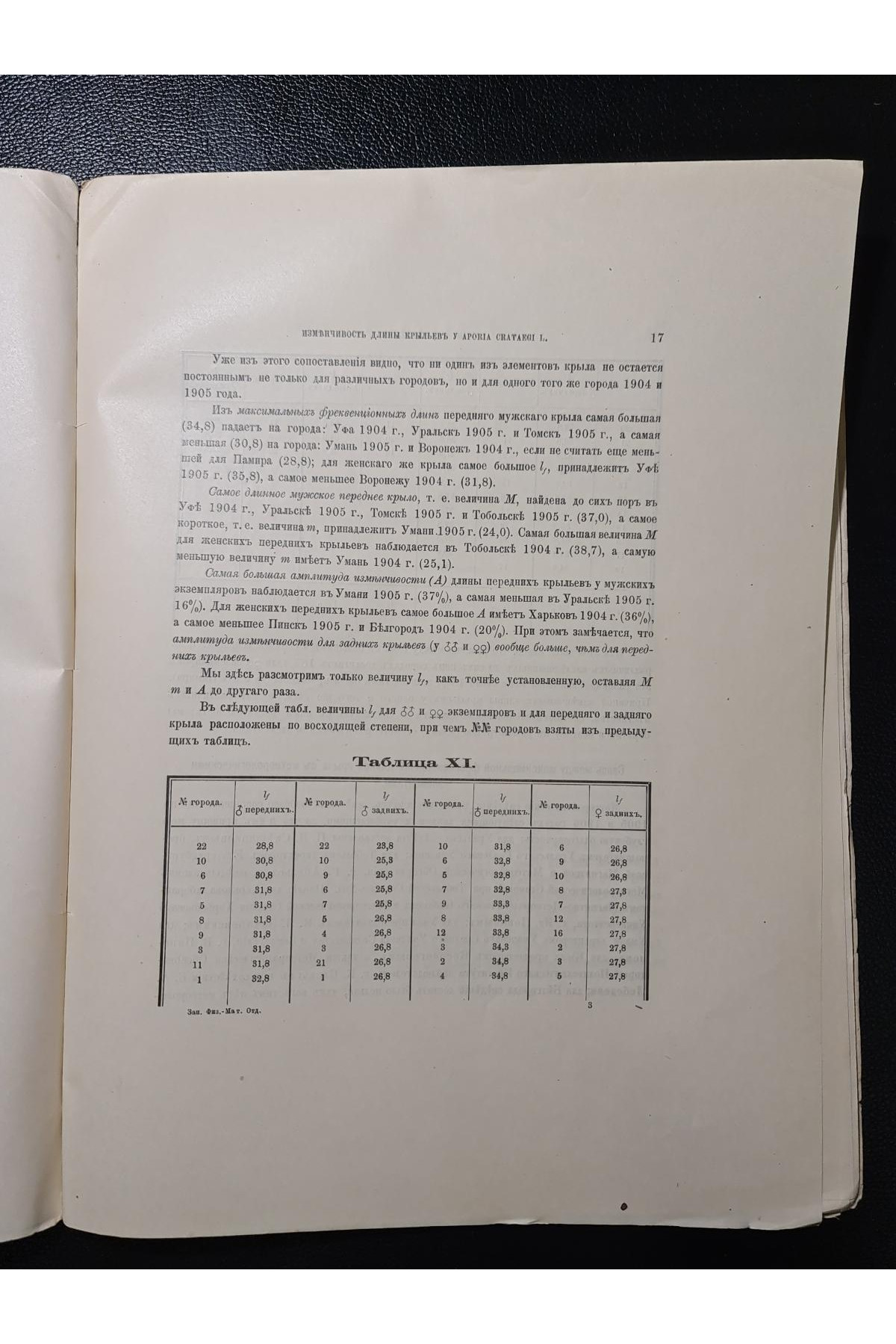 1910 р. Изменчивость длины крыльев у Aporia crataegi L. в России и ее зависимость от метеорологических элементов