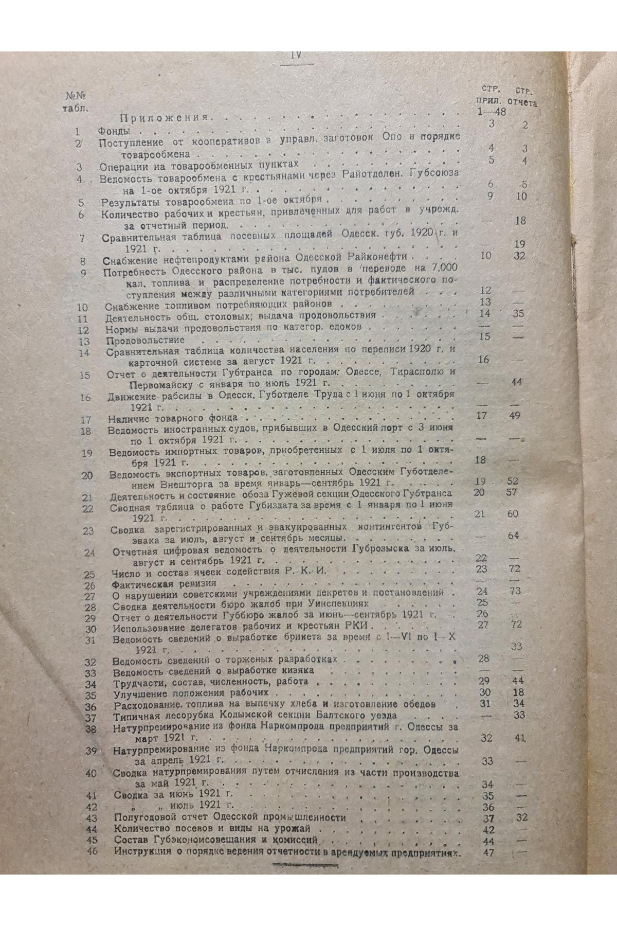 1921 г. Отчет Одесского губернского экономического совещания Совету Труда и Обороны