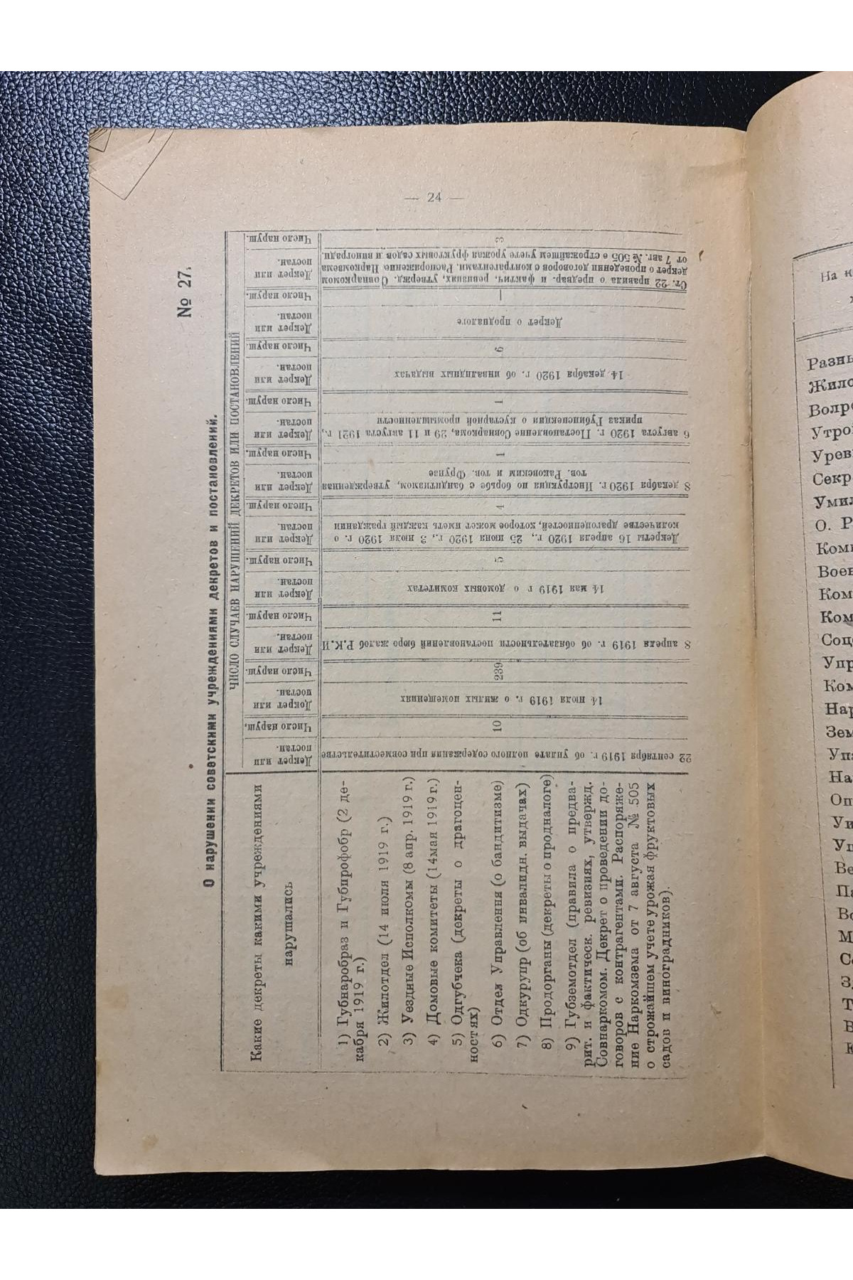 1921 г. Отчет Одесского губернского экономического совещания Совету Труда и Обороны
