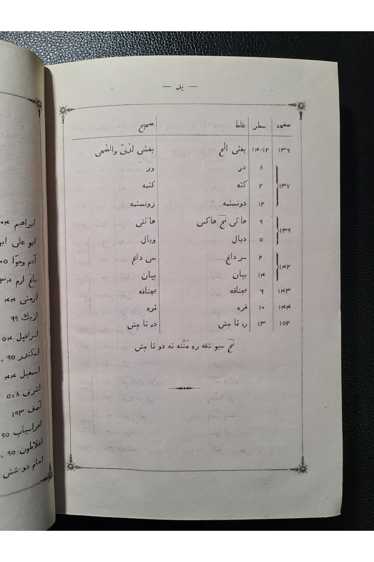 1866 г. Вклад в изучение иранских языков