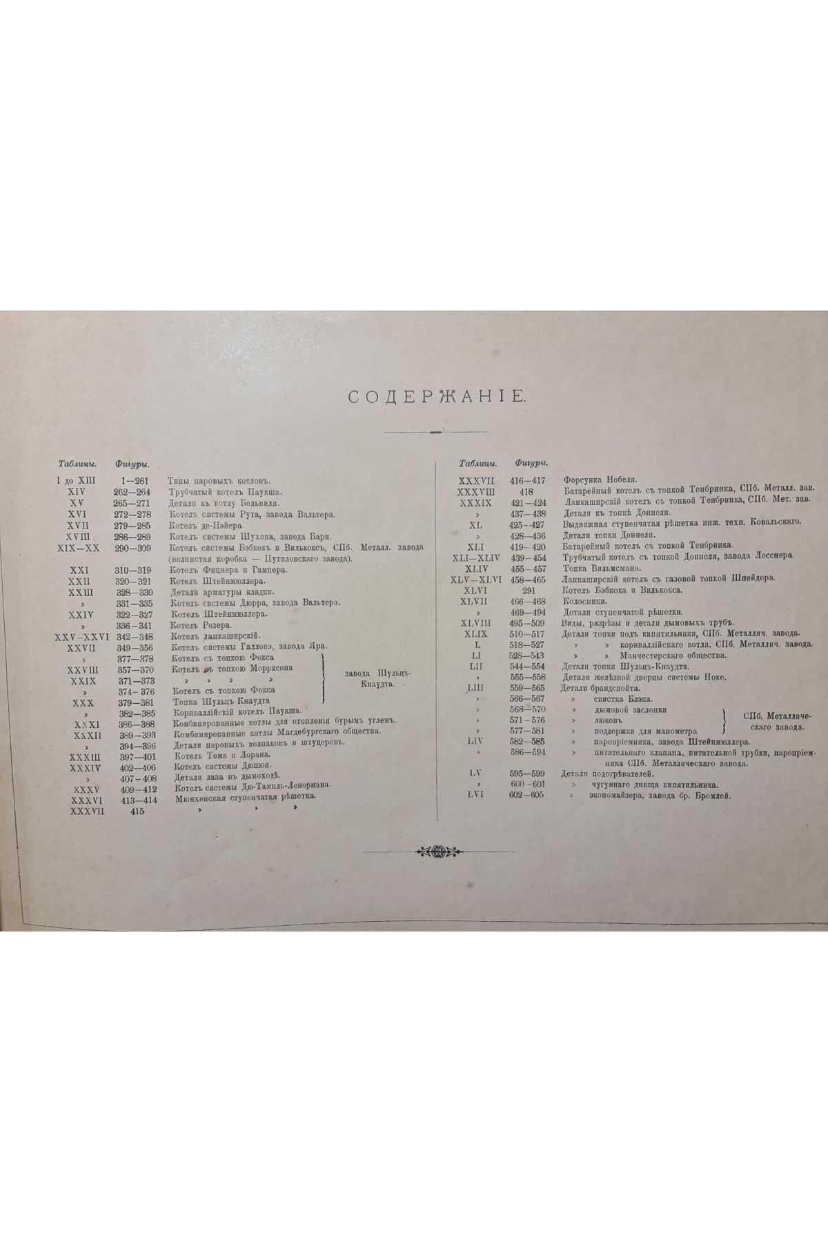 1898 г. Курс паровых котлов альбом