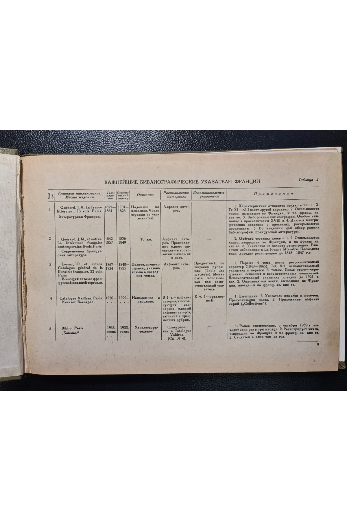 1940 р. Каталог. Иностранная универсальная библиотека  