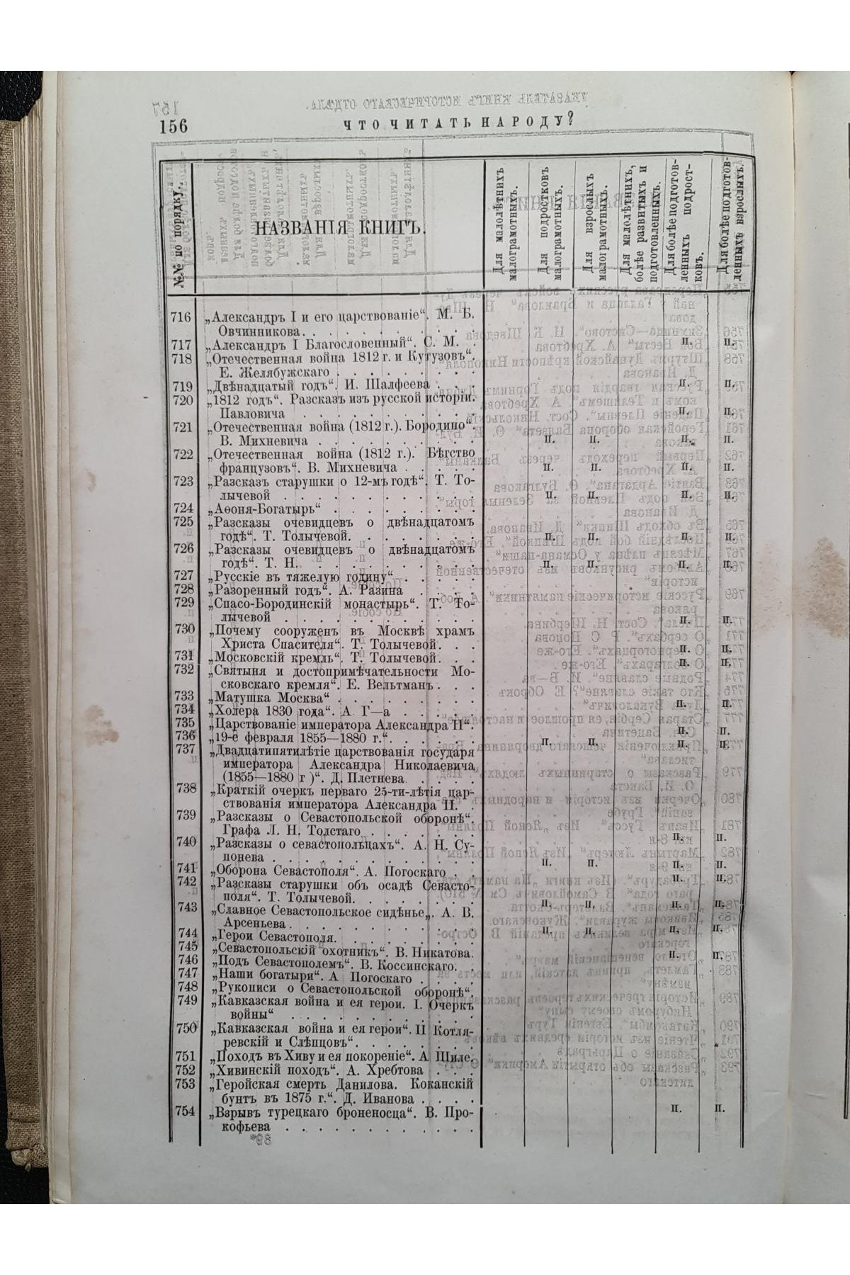 1884 г. Что читать народу. Критический указатель книг для народного и детского чтения