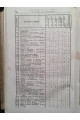 1884 г. Что читать народу. Критический указатель книг для народного и детского чтения