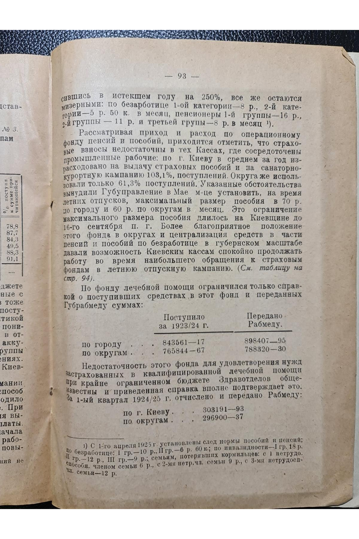 1923 г. Материалы о положении труда на Киевщине