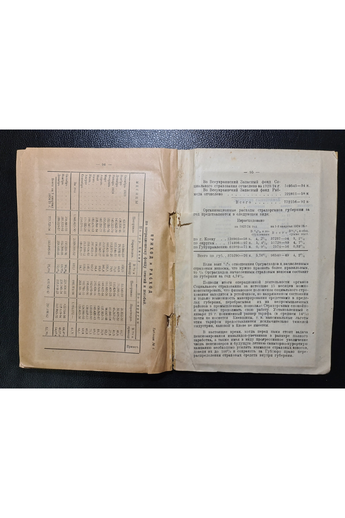 1923 г. Материалы о положении труда на Киевщине