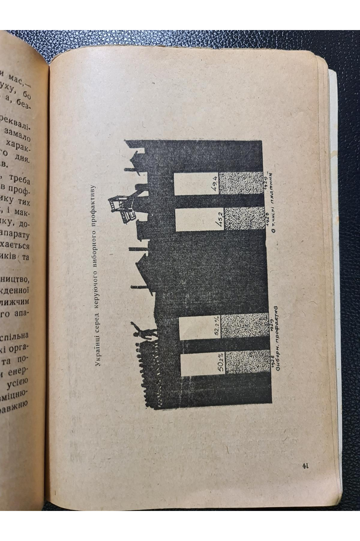 1930 р. Профспілки в реконструктивний період Авангард 