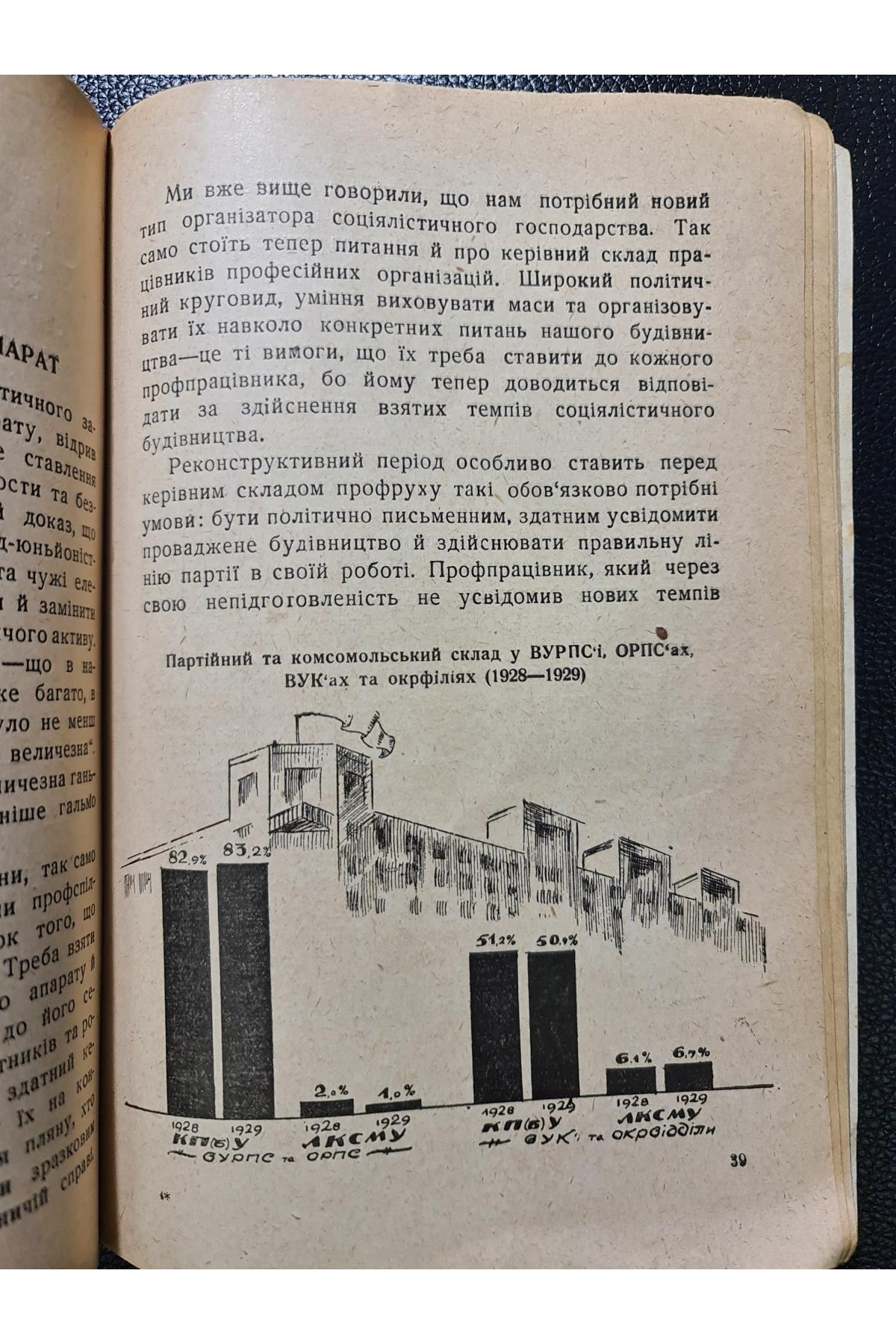 1930 р. Профспілки в реконструктивний період Авангард 
