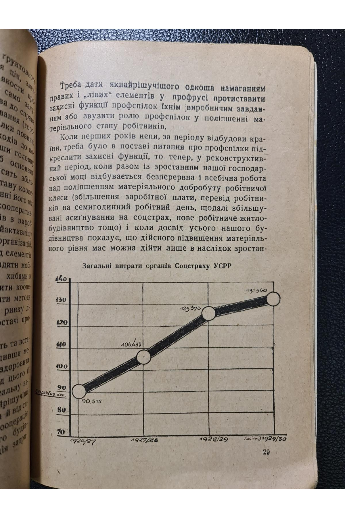1930 р. Профспілки в реконструктивний період Авангард 