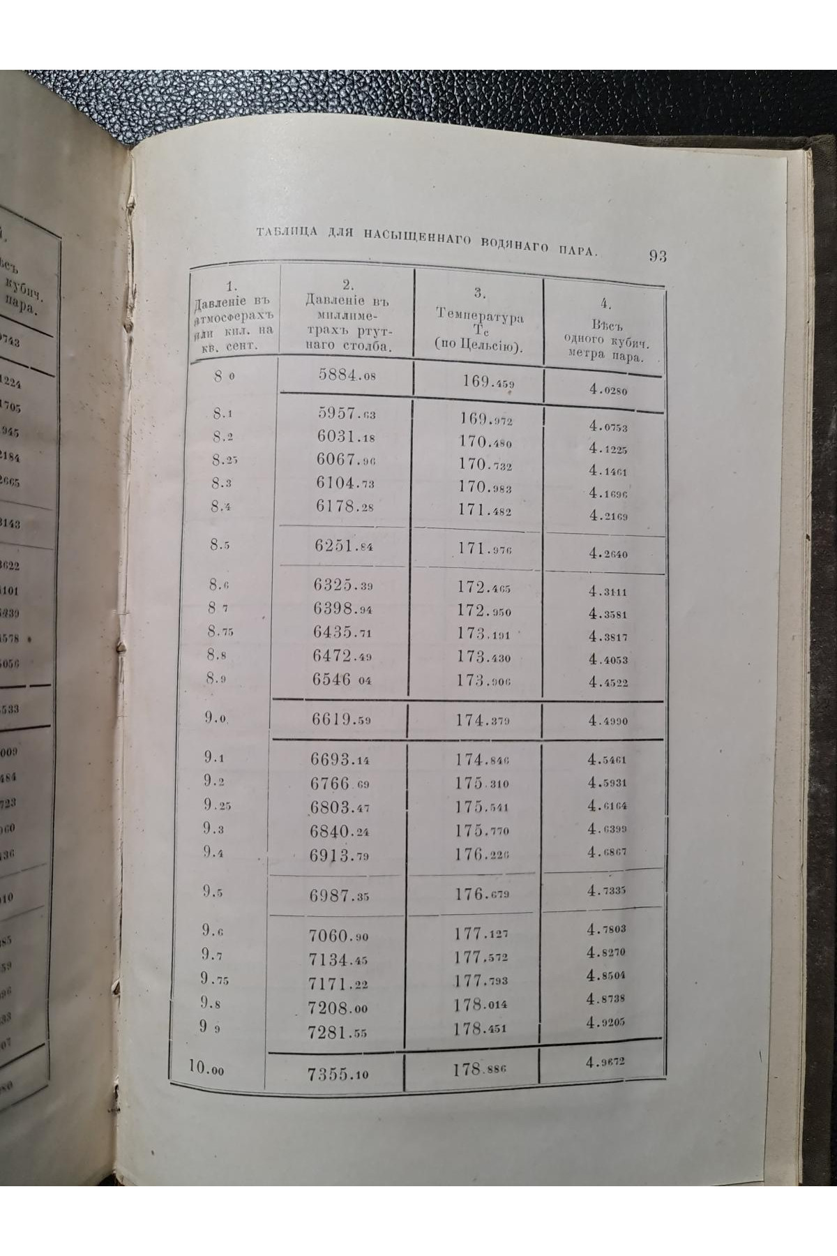 1882 г. Индикатор и его употребление