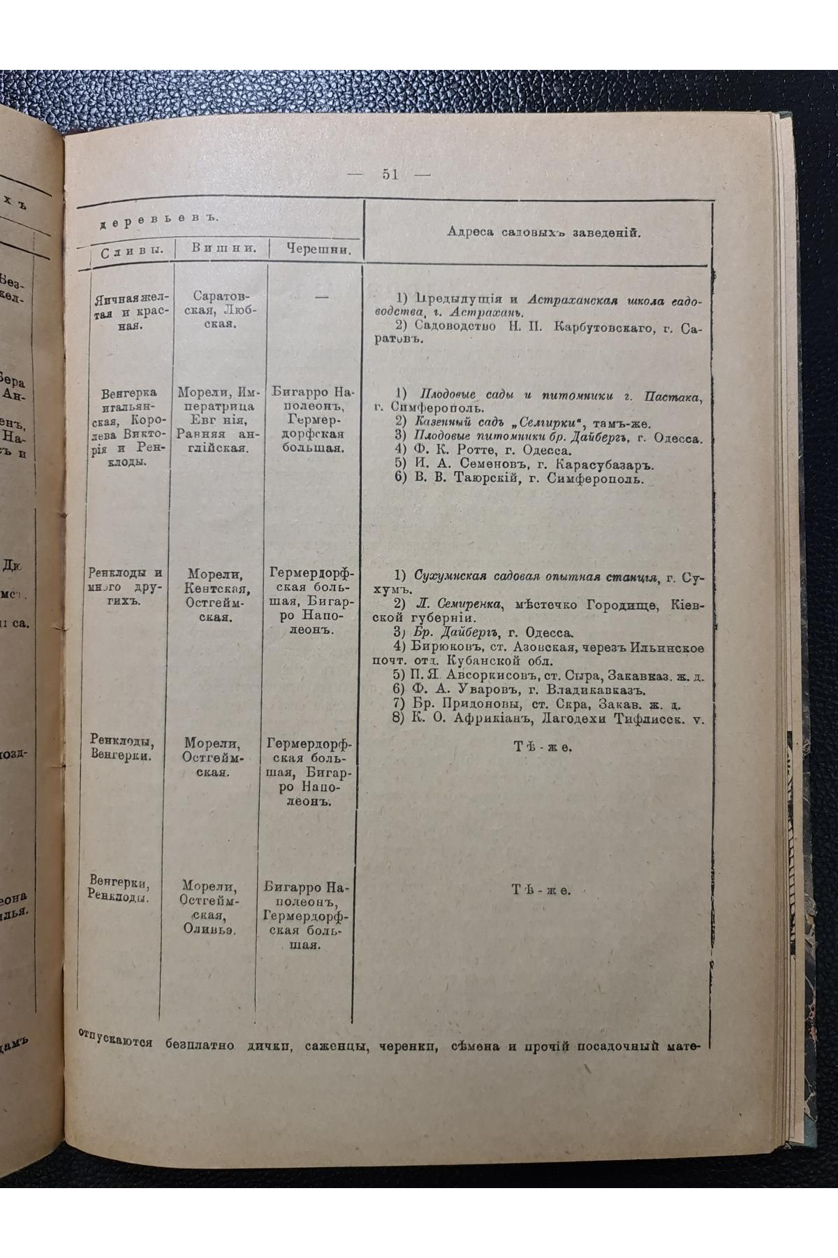 1910 г. Сборник сведений и советов по сельскому хозяйству, кустарным промыслам и домоводству