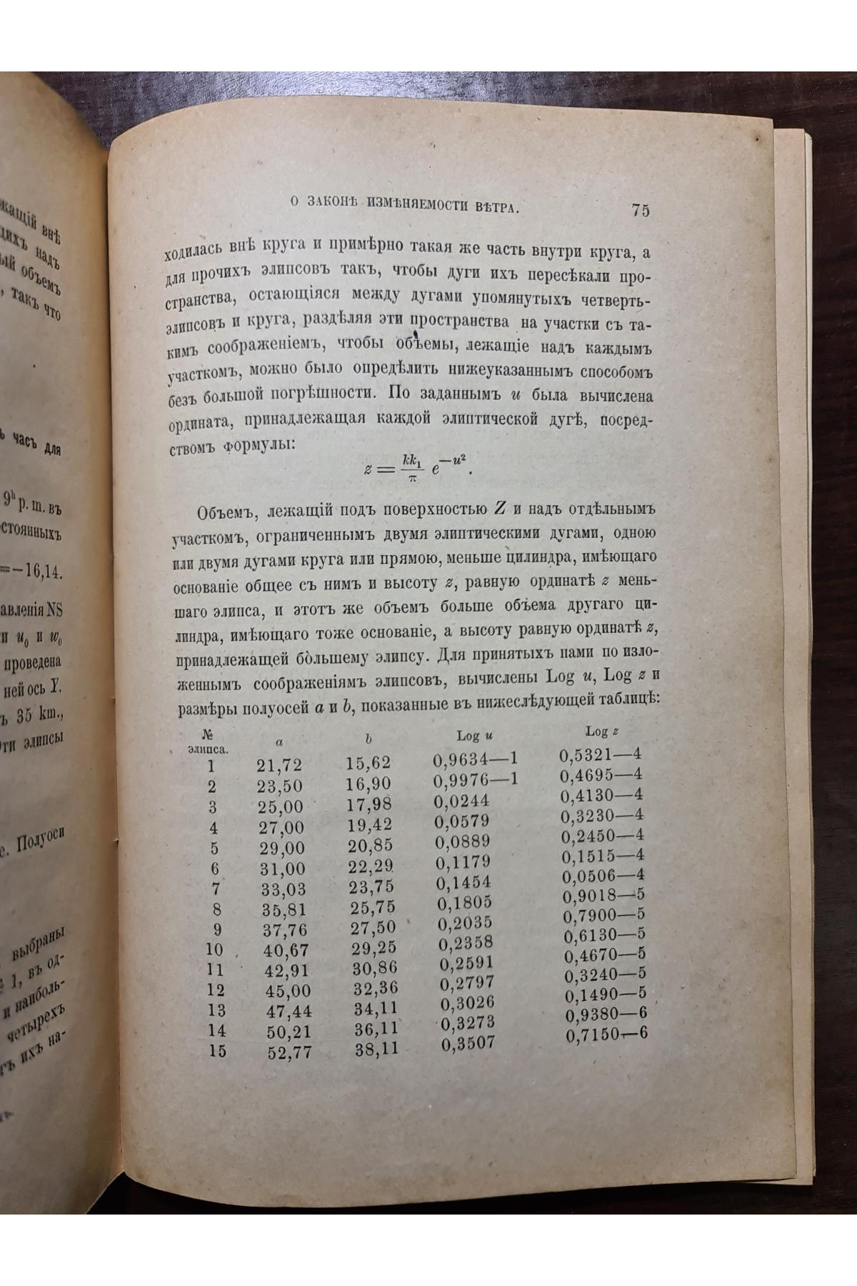 1890 р. ﻿ О законе изменяемости ветра