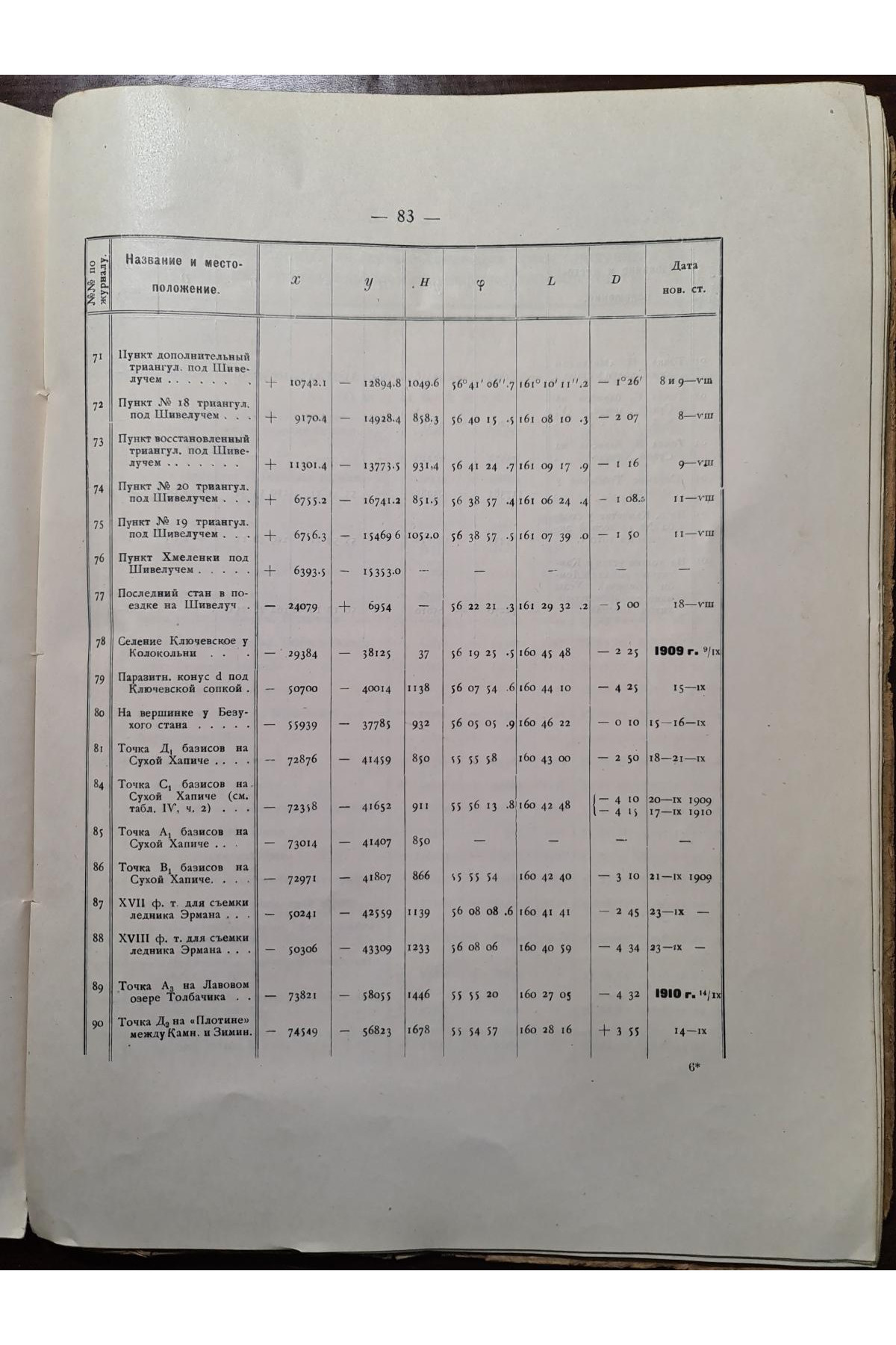 1928 р. Карта вулканов Камчатки