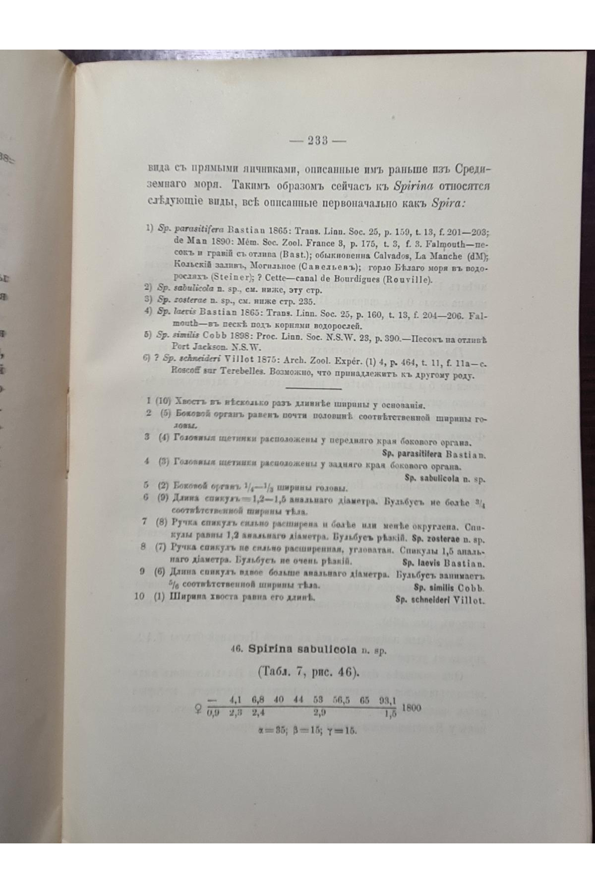 1918 р. Свободноживущие морские нематоды окрестностей Севастополя