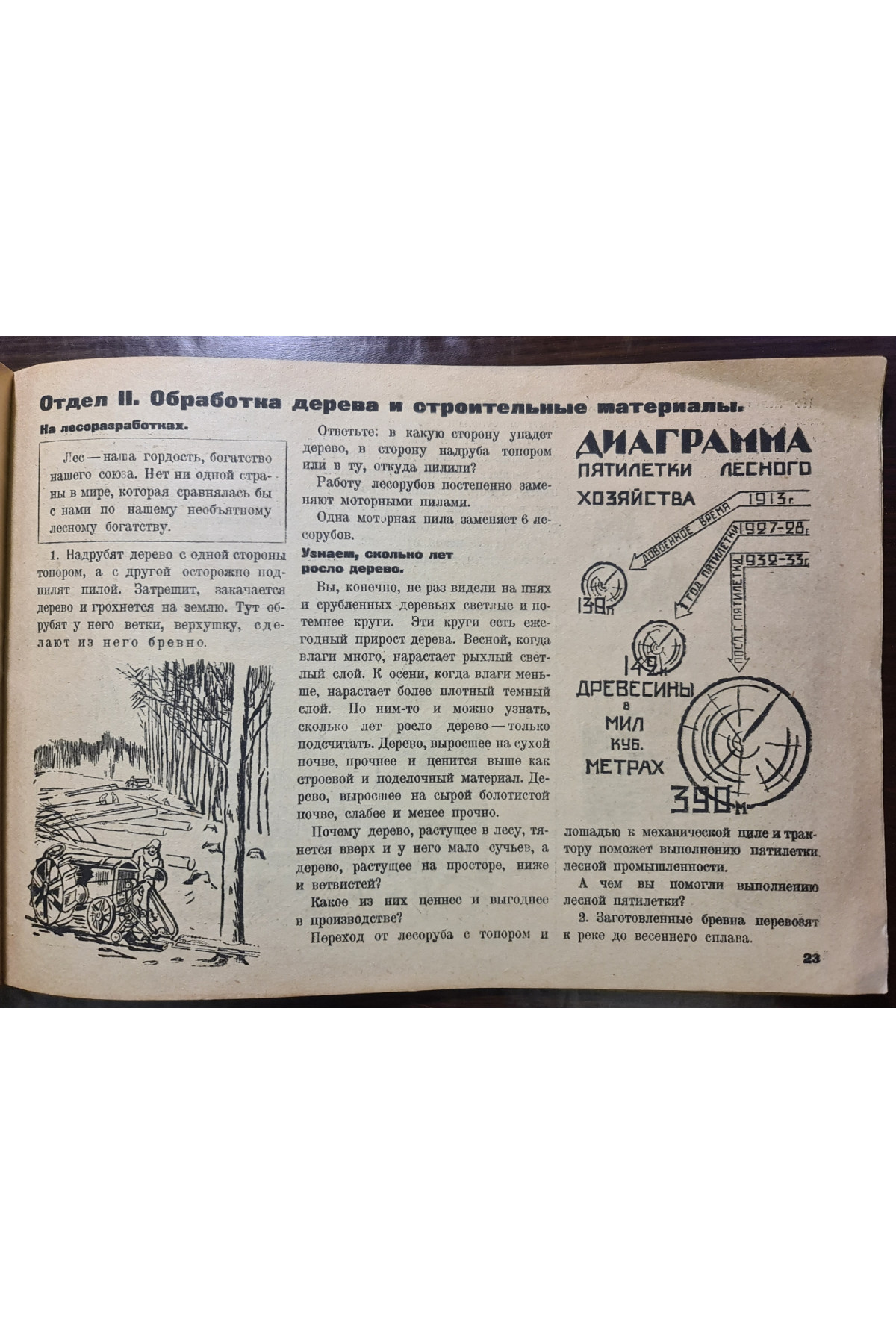 1931 р. Авангард рабочая тетрадь для темы  