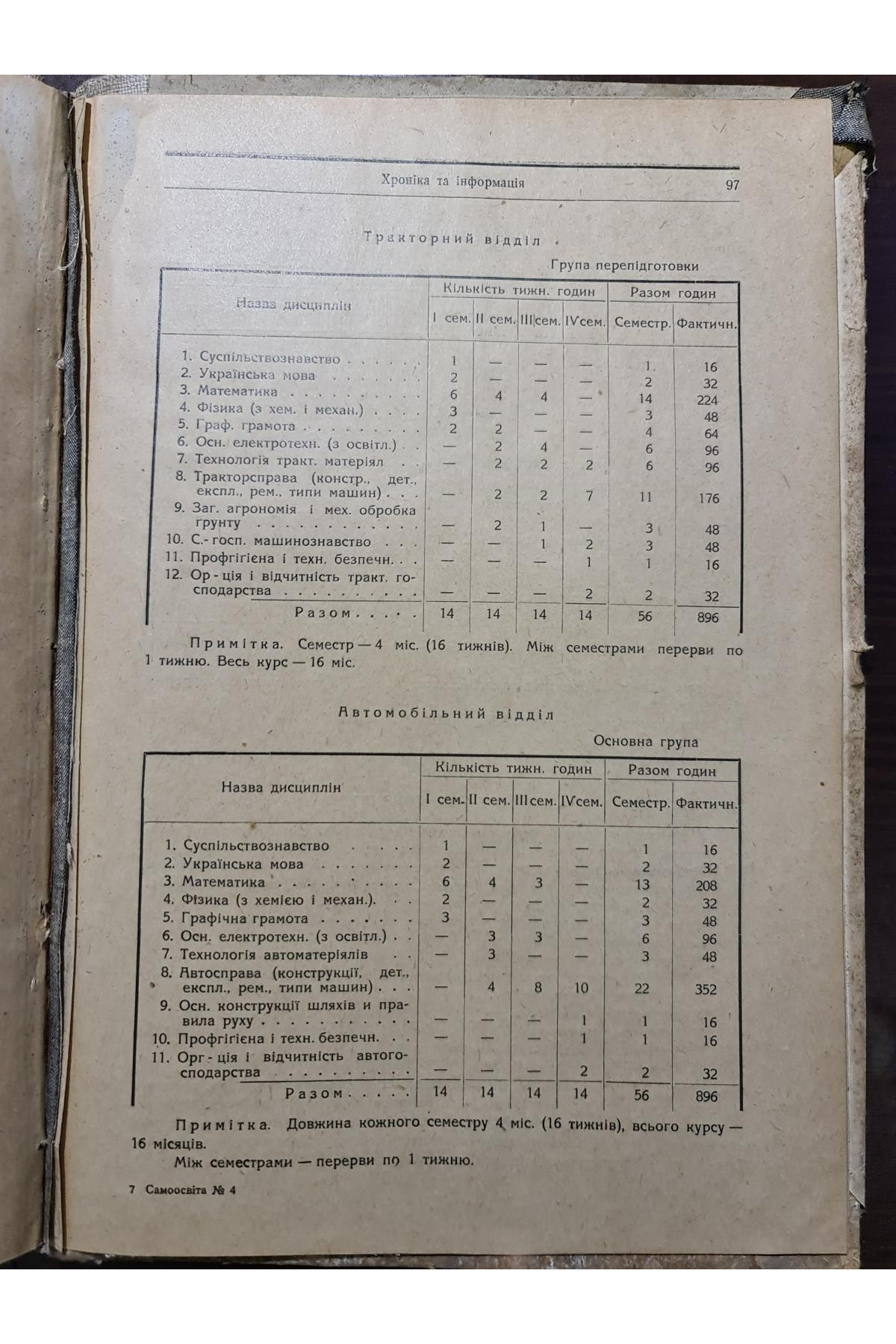 1928 р. ﻿Журнал Самоосвіта № 4