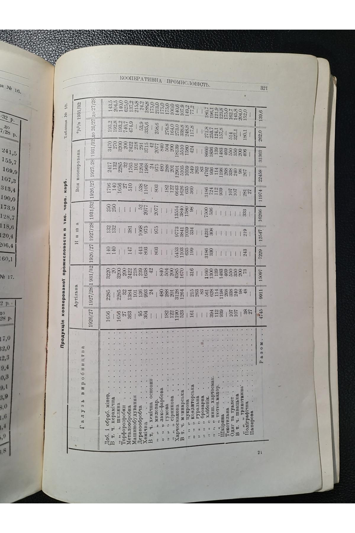 1929 р. Матеріали п'ятирічного перспективного плану Київщини