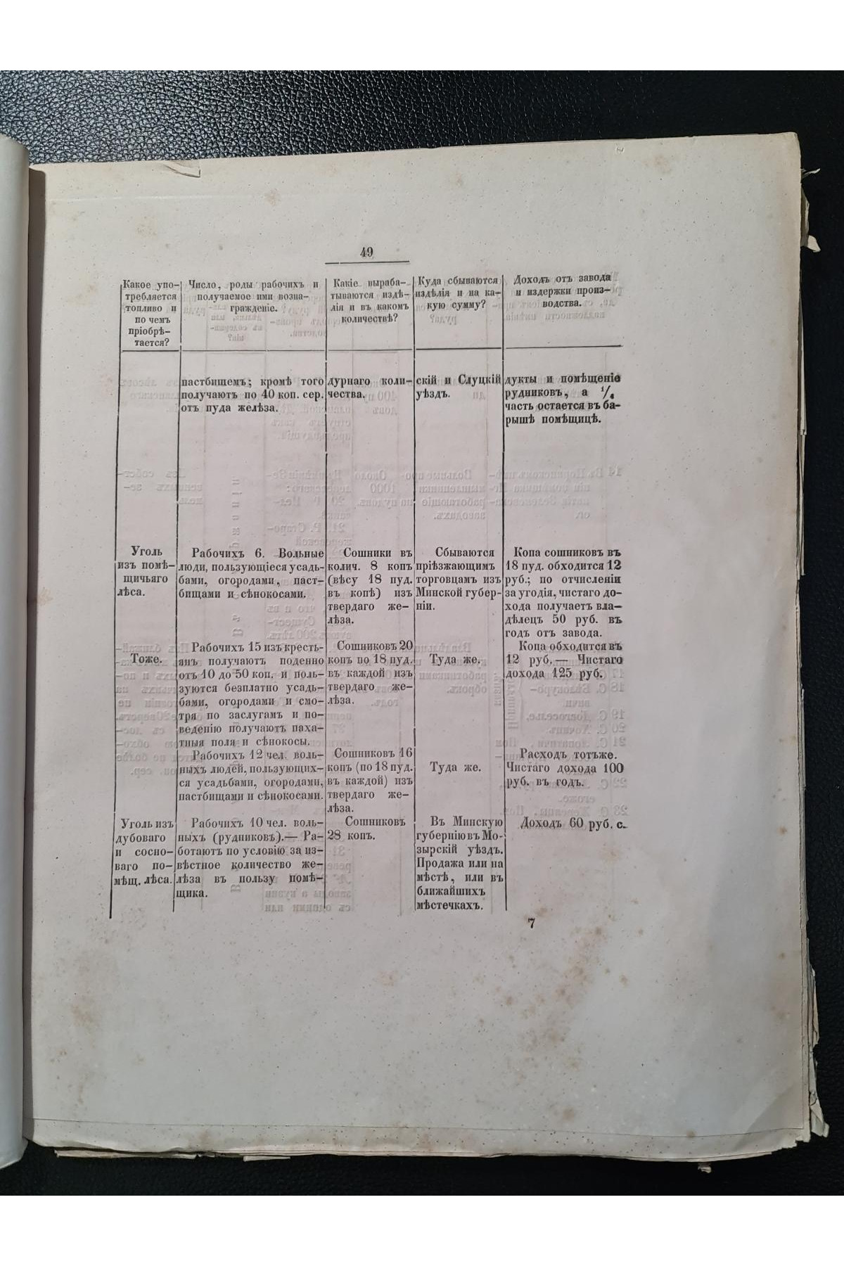 1856 г. Исследования о железной промышленности в губерниях Киевского учебного округа