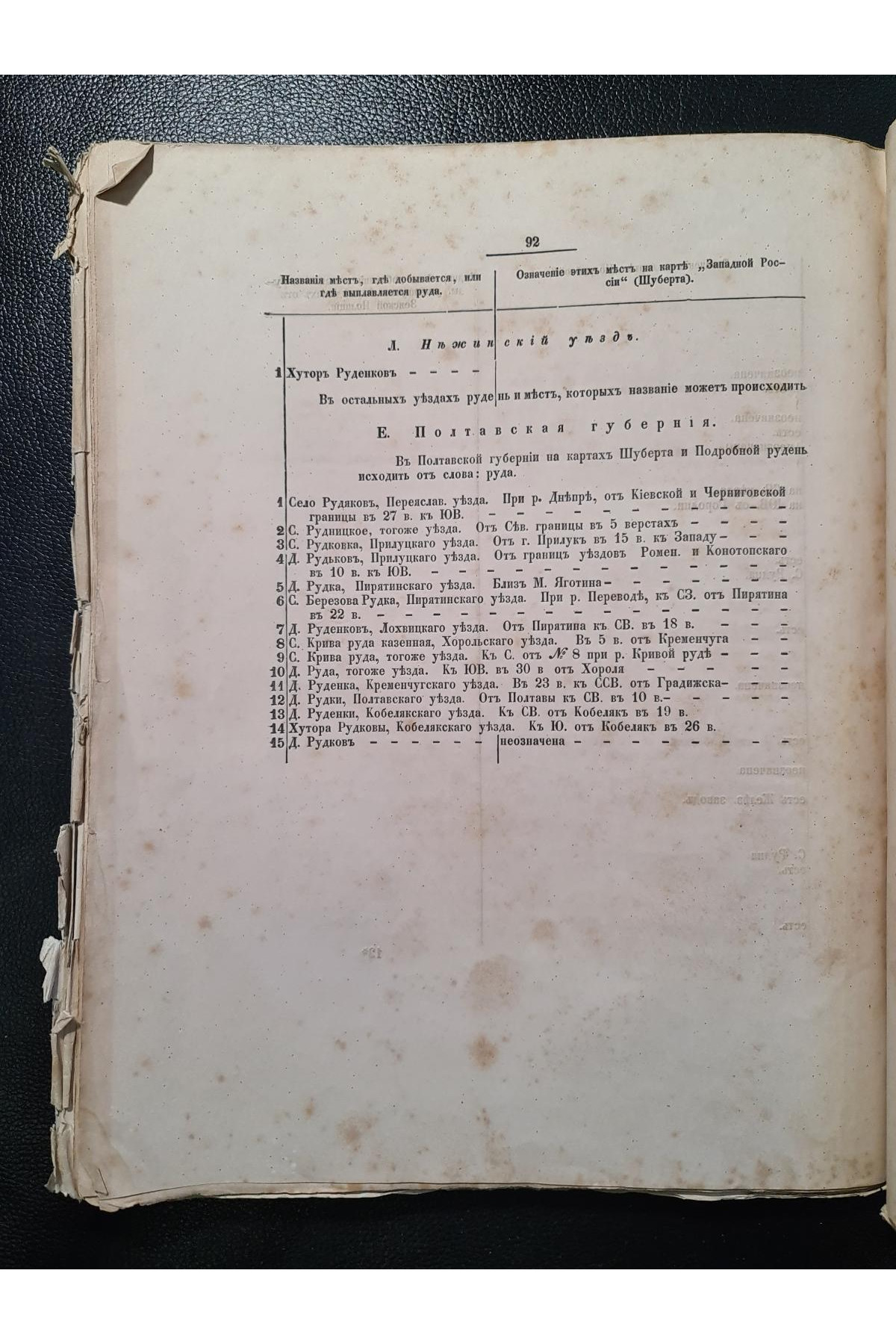 1856 г. Исследования о железной промышленности в губерниях Киевского учебного округа