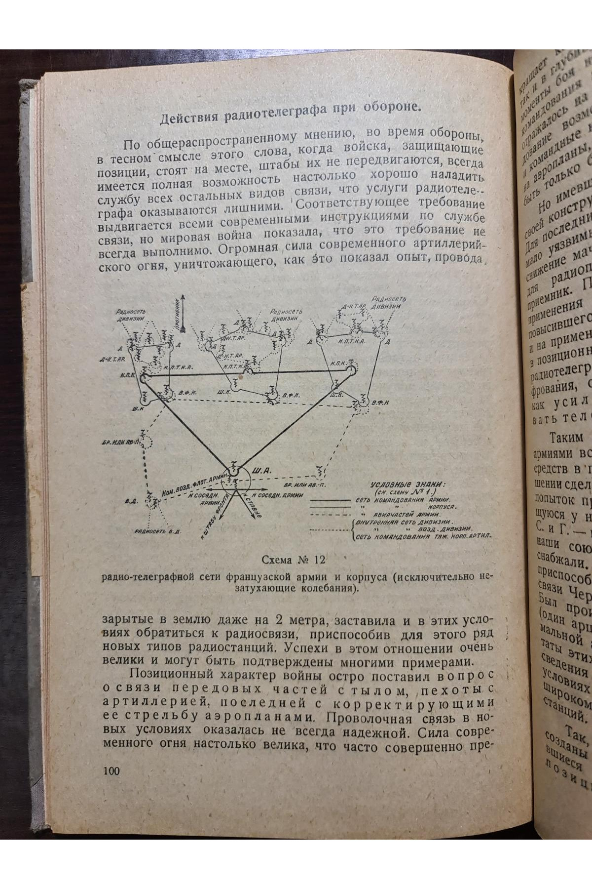 1925 г. Тактическое применение военного радиотелеграфа РККА  