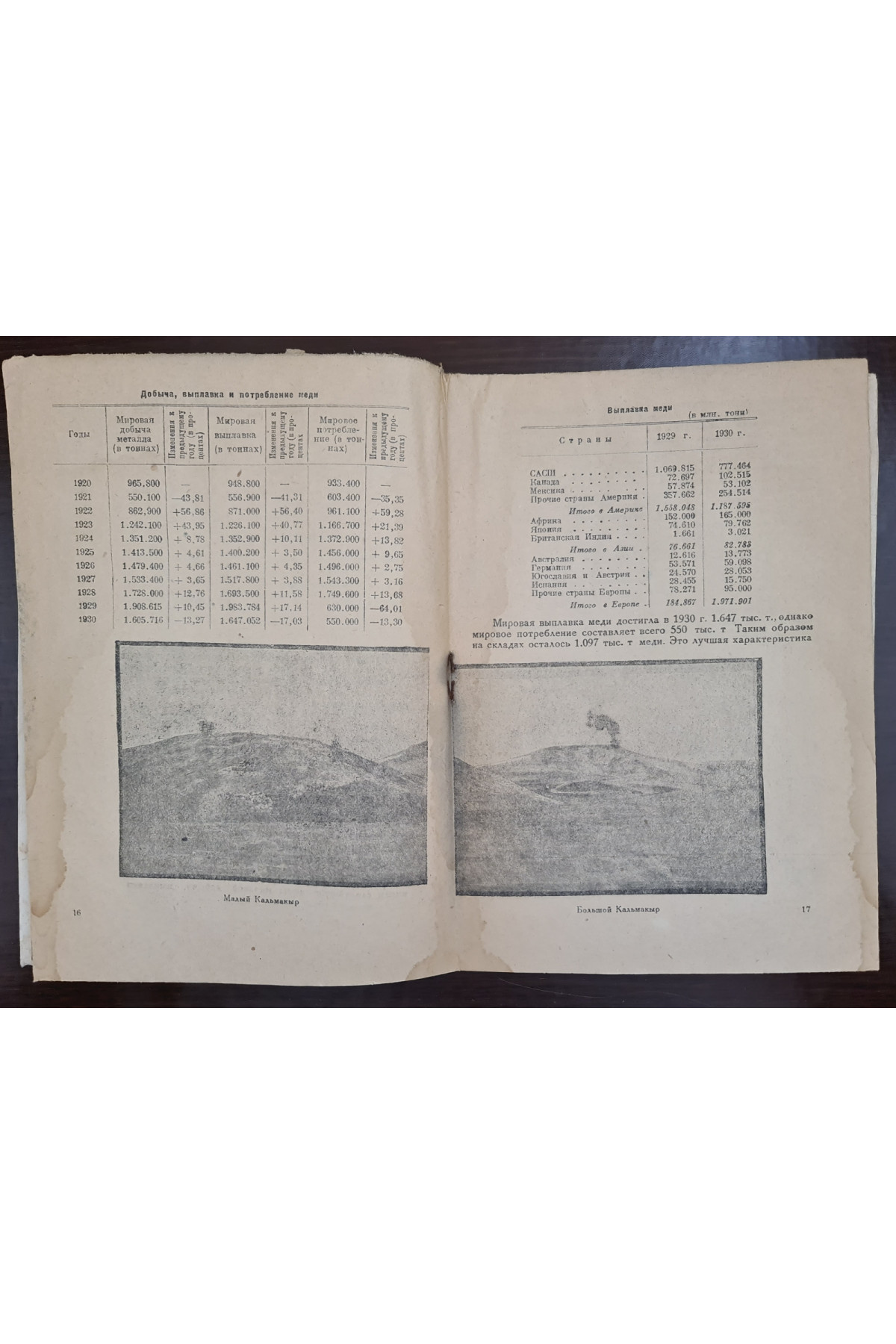 Алмалыкстрой 1932 г
