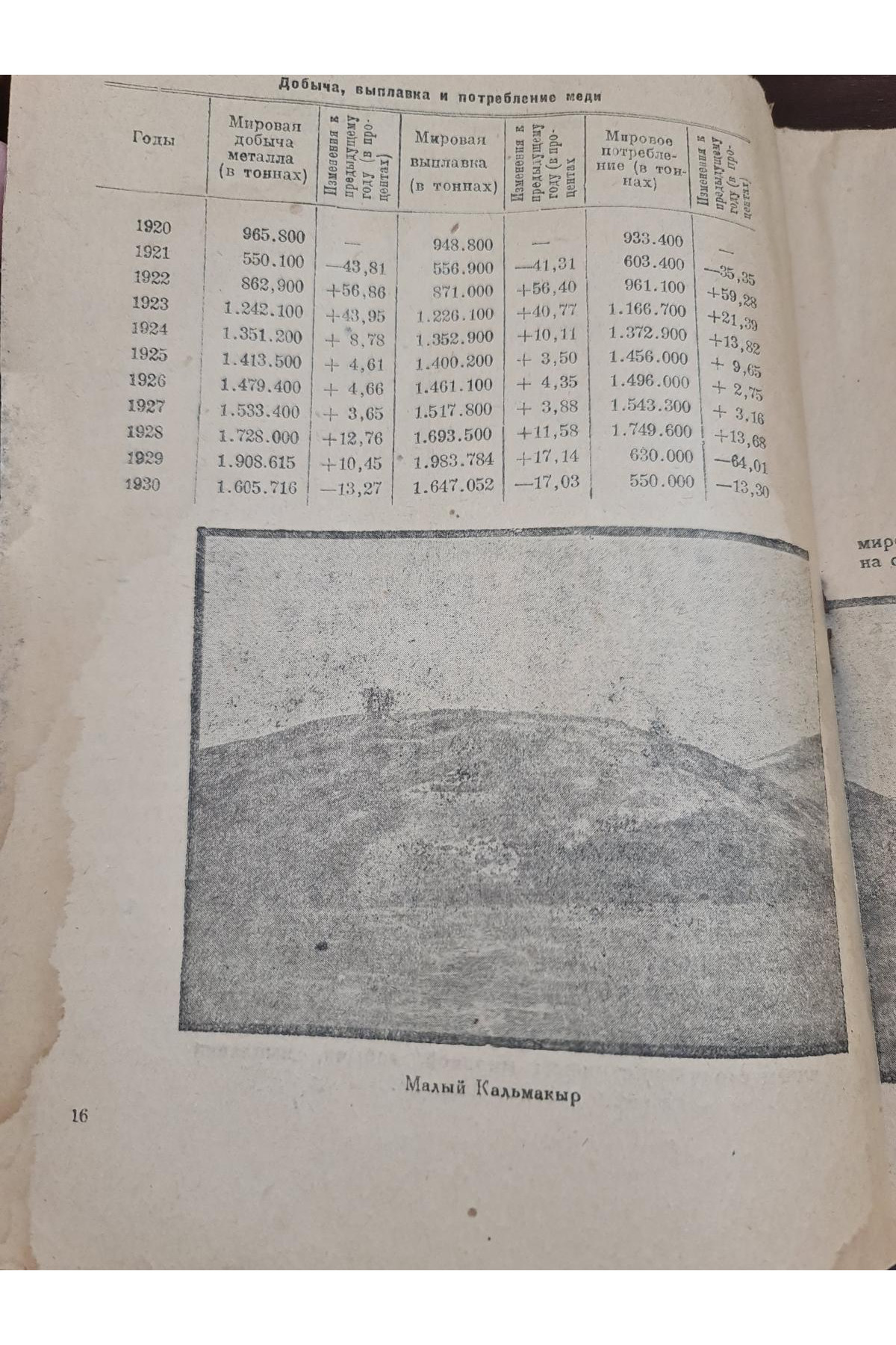 Алмалыкстрой 1932 г