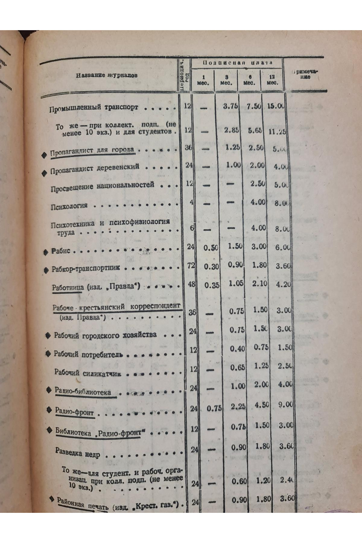 1932 г. Каталог газет и журналов на 2-е полугодия  