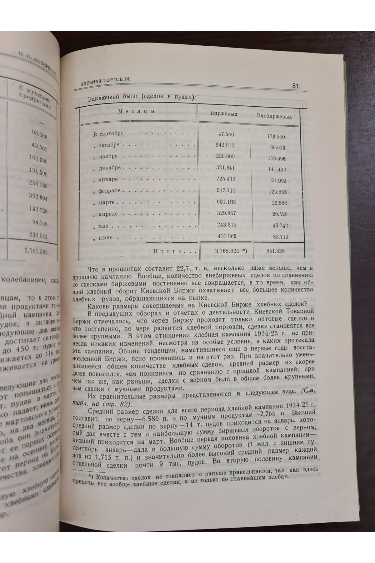  1925 г. Товарные рынки Киевского района.  Хлебная торговля тираж 300 экз