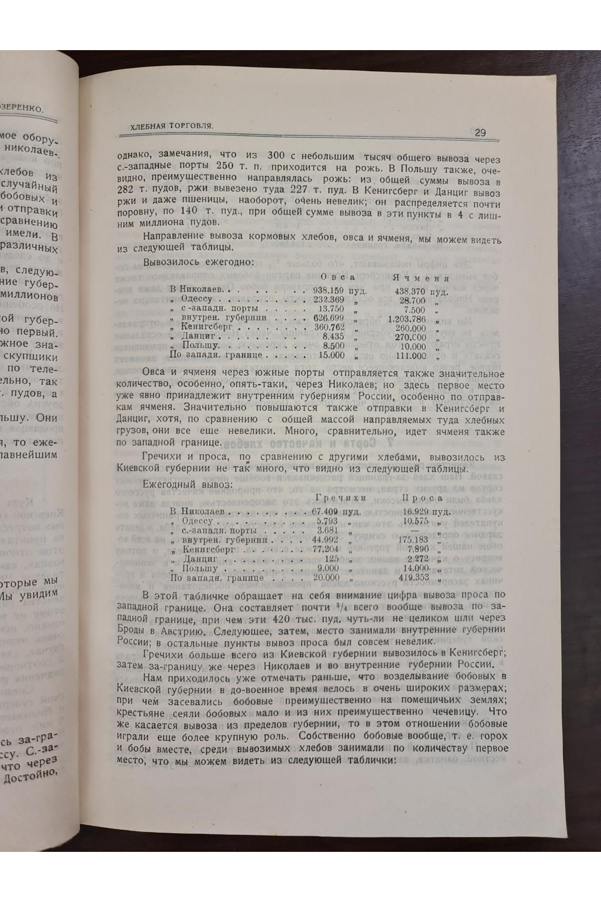  1925 г. Товарные рынки Киевского района.  Хлебная торговля тираж 300 экз