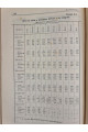 1925 г. Товарные рынки Киевского района.  Хлебная торговля тираж 300 экз