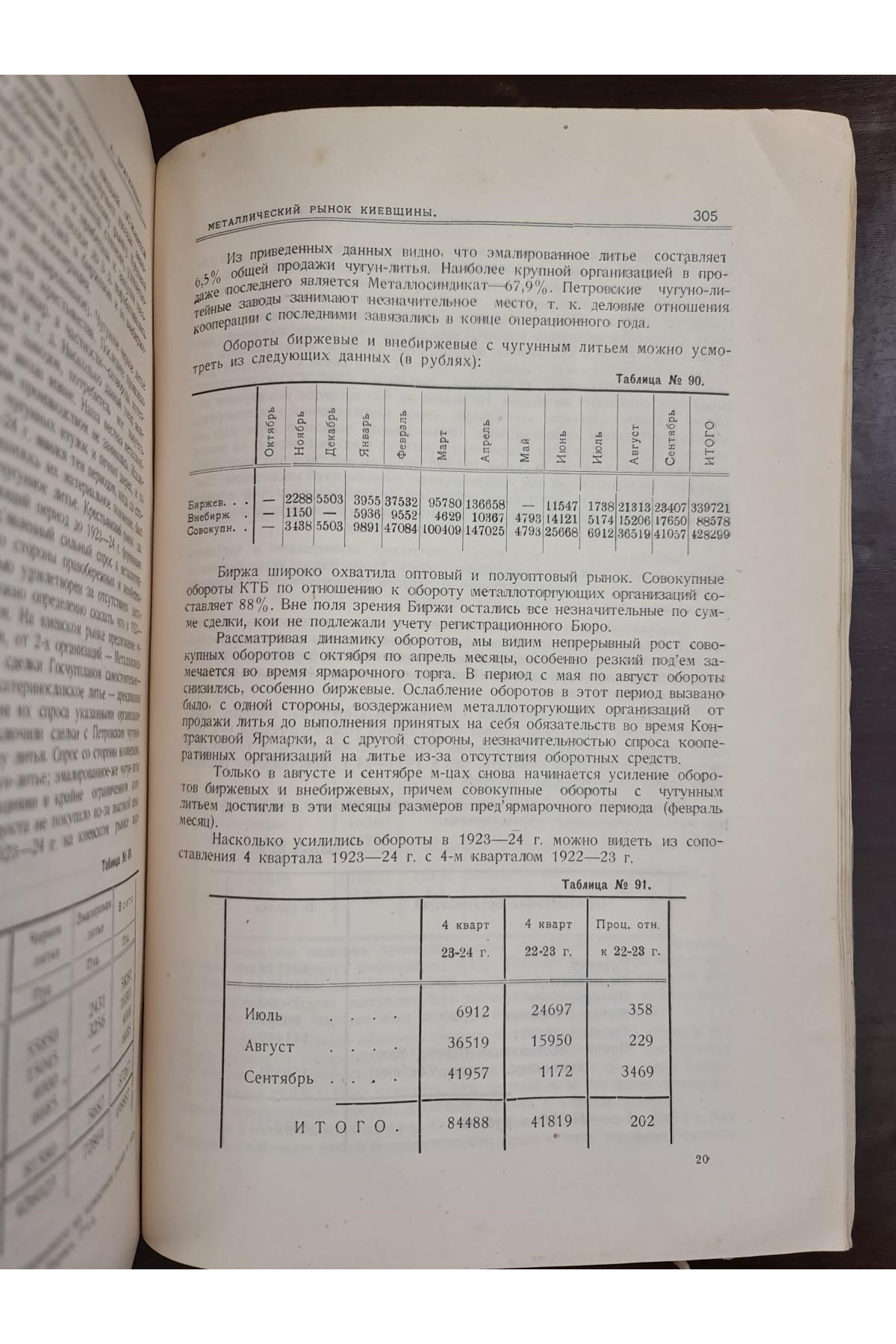 1925 г. Товарные рынки Киевского района. Рынки лесной, кожевенный, бумажный и металлический