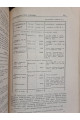 1925 г. Товарные рынки Киевского района. Рынки лесной, кожевенный, бумажный и металлический