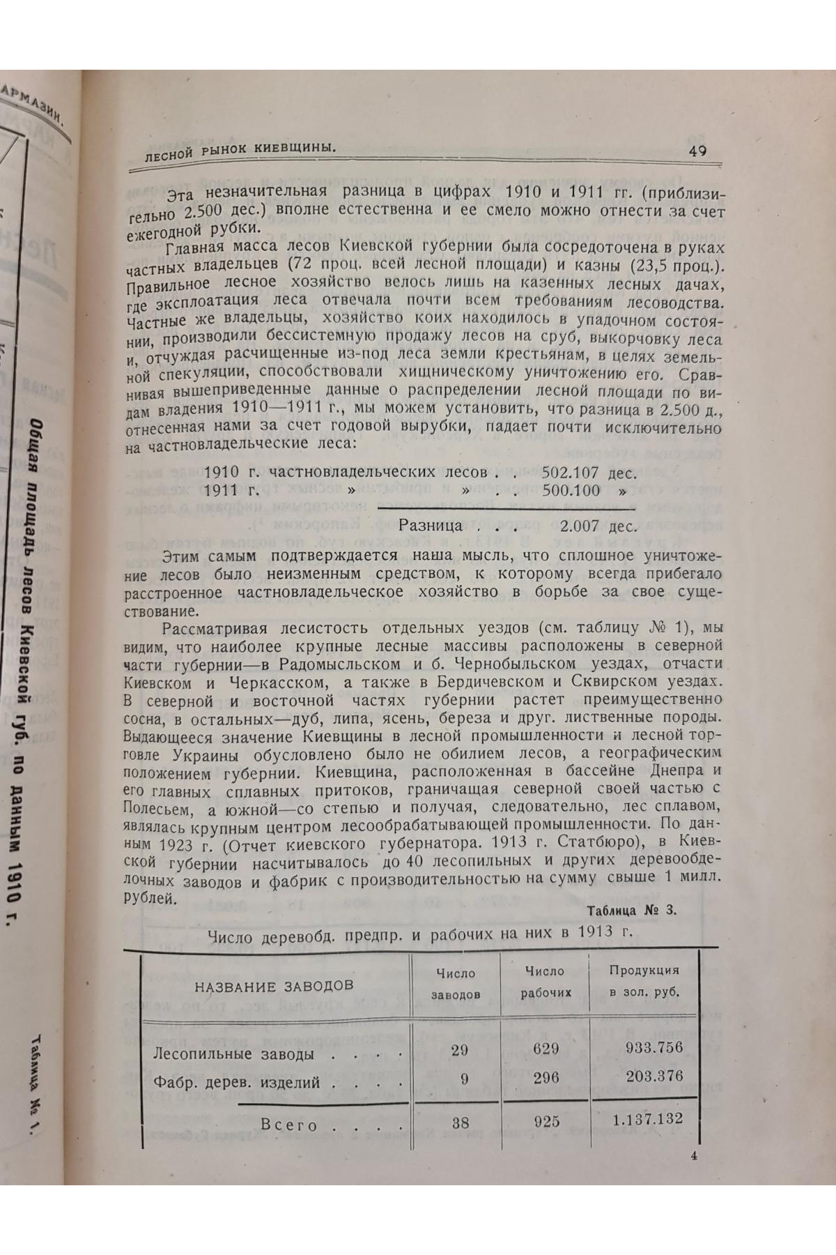1925 г. Товарные рынки Киевского района. Рынки лесной, кожевенный, бумажный и металлический