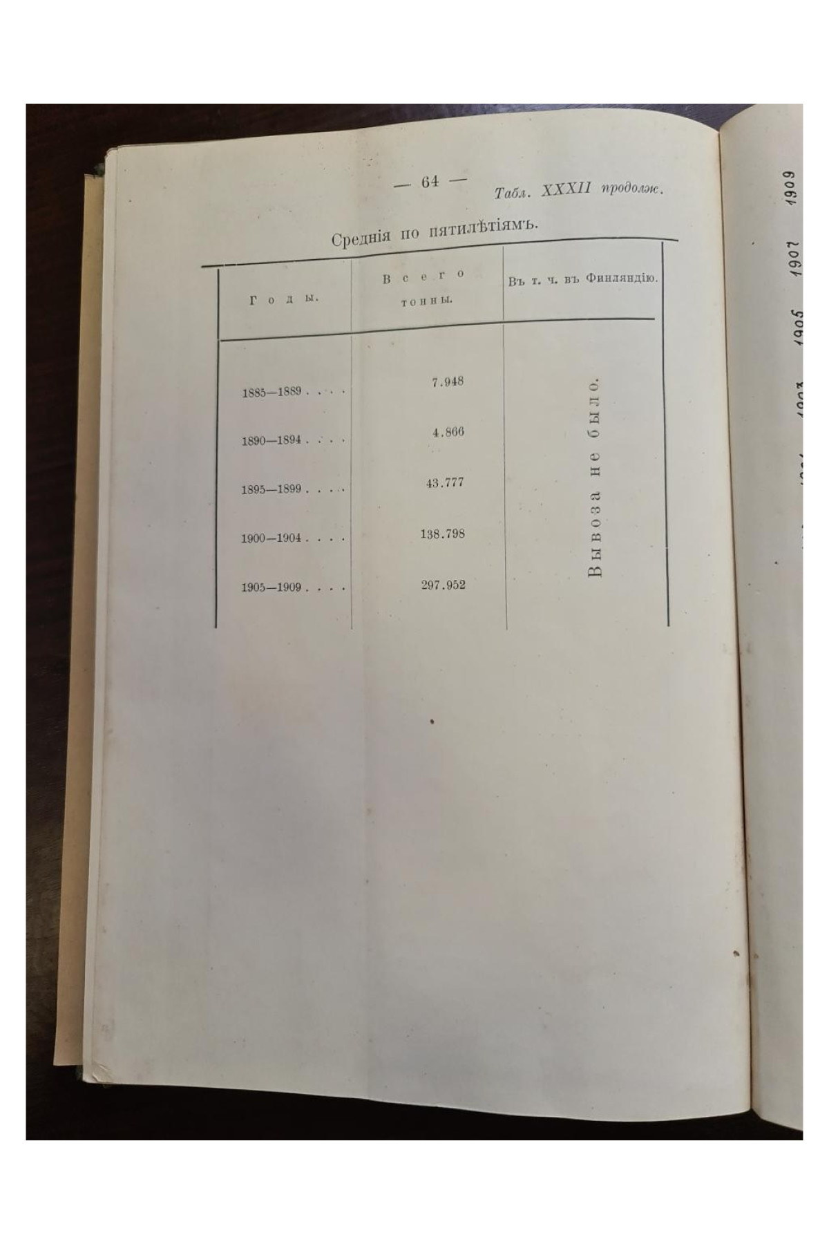 1911 г. Экономическое завоевание Германией финляндского рынка.