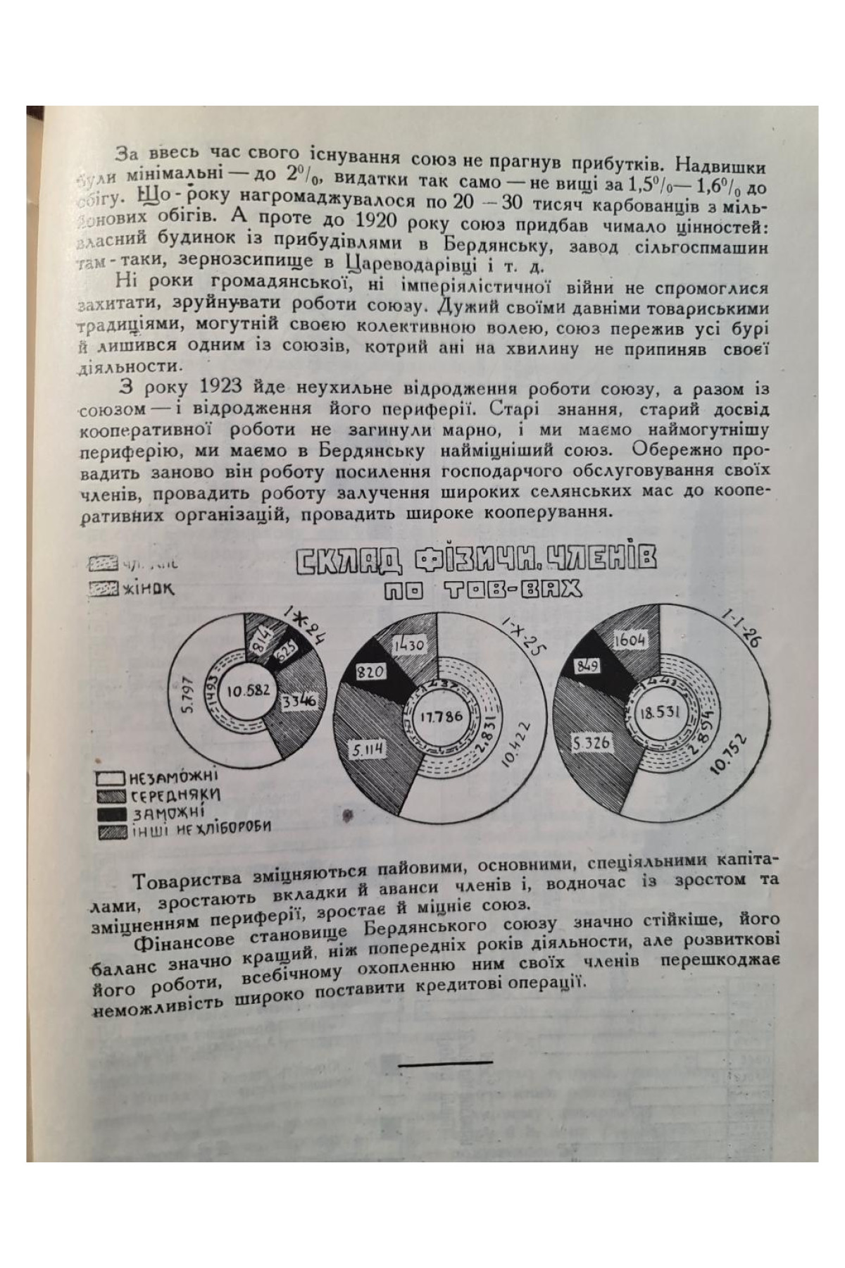1927 р. Двадцять п’ять років будівництва сільсько-господарської кредитової кооперації