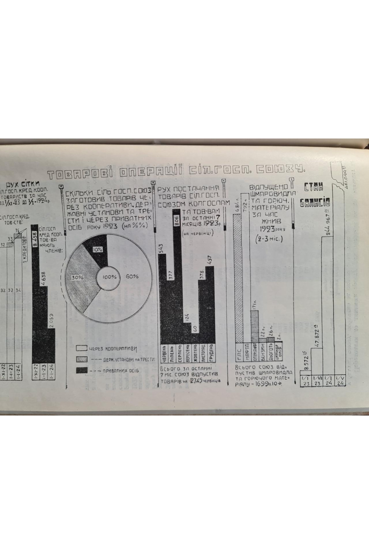 1927 р. Двадцять п’ять років будівництва сільсько-господарської кредитової кооперації
