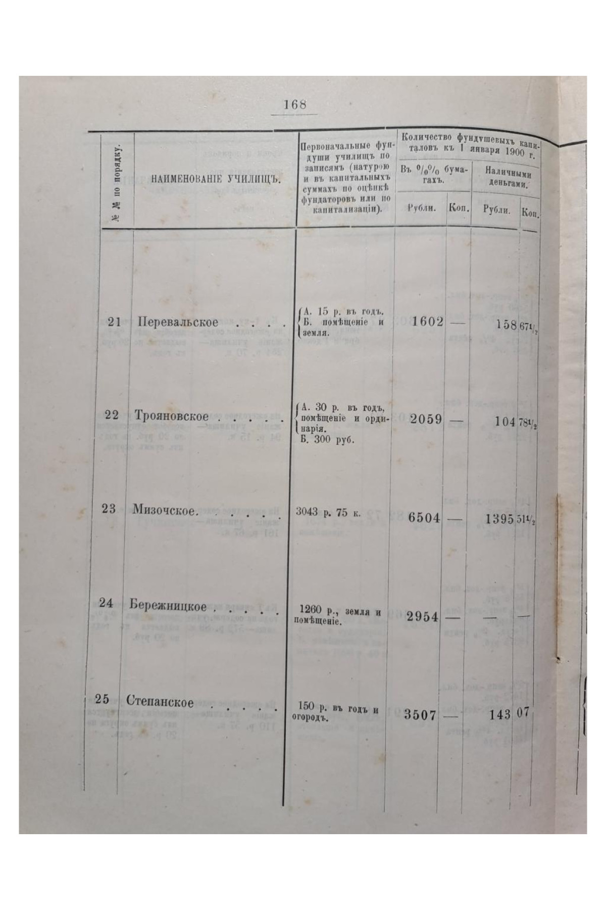 1900 г. Приходские фундушевые училища в Юго-Западном крае  