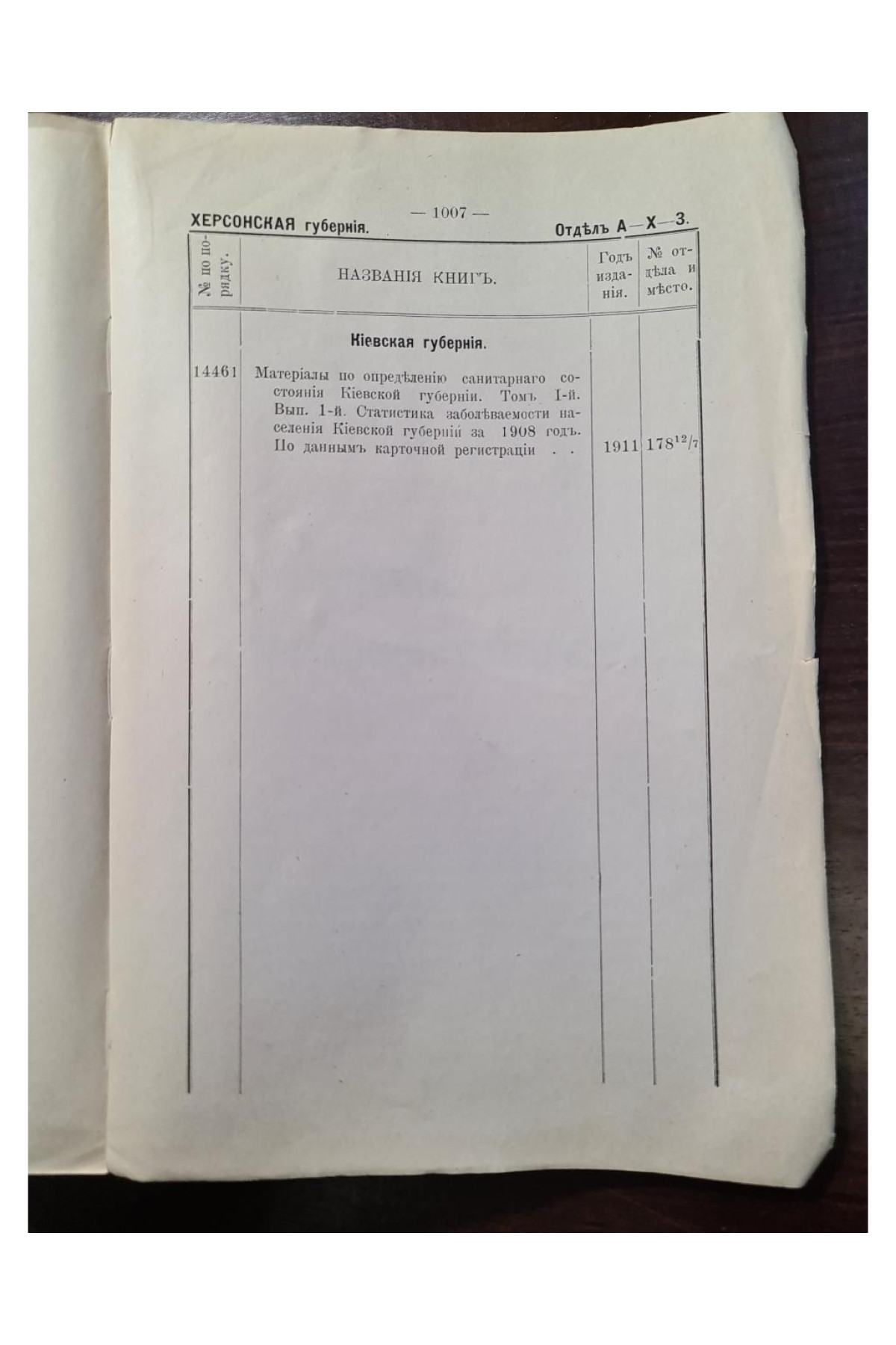 1913 г. Каталог книг библиотеки Губернской земской управы  