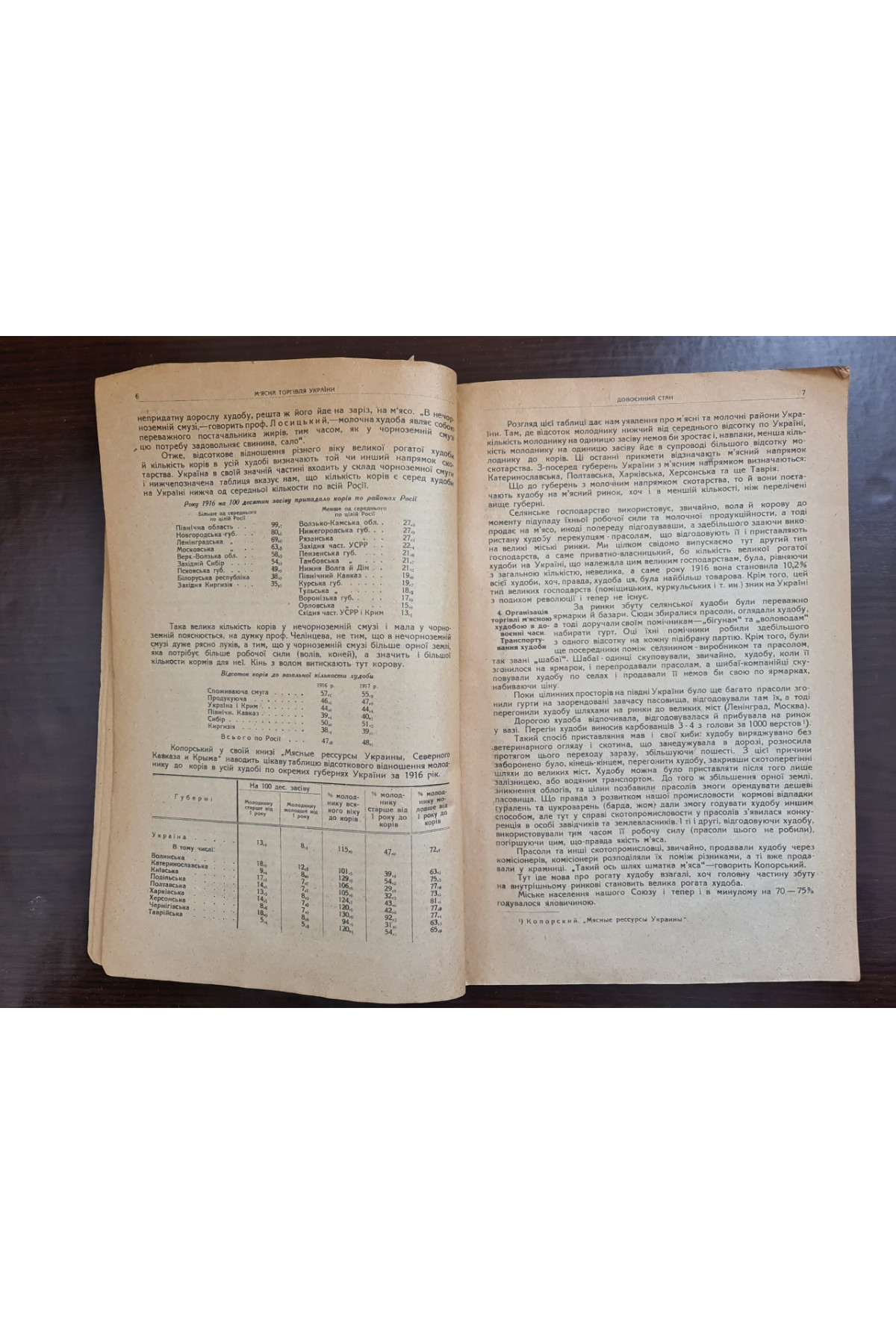 1928 р.  Мясна торгівля України 