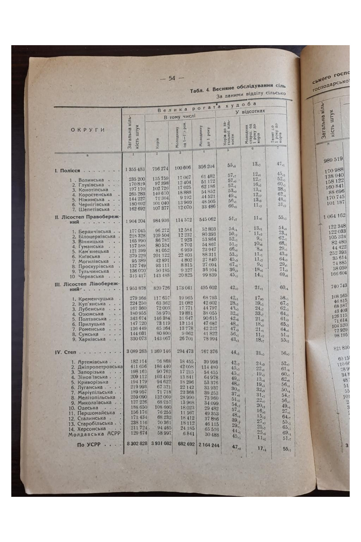 1928 р.  Мясна торгівля України 