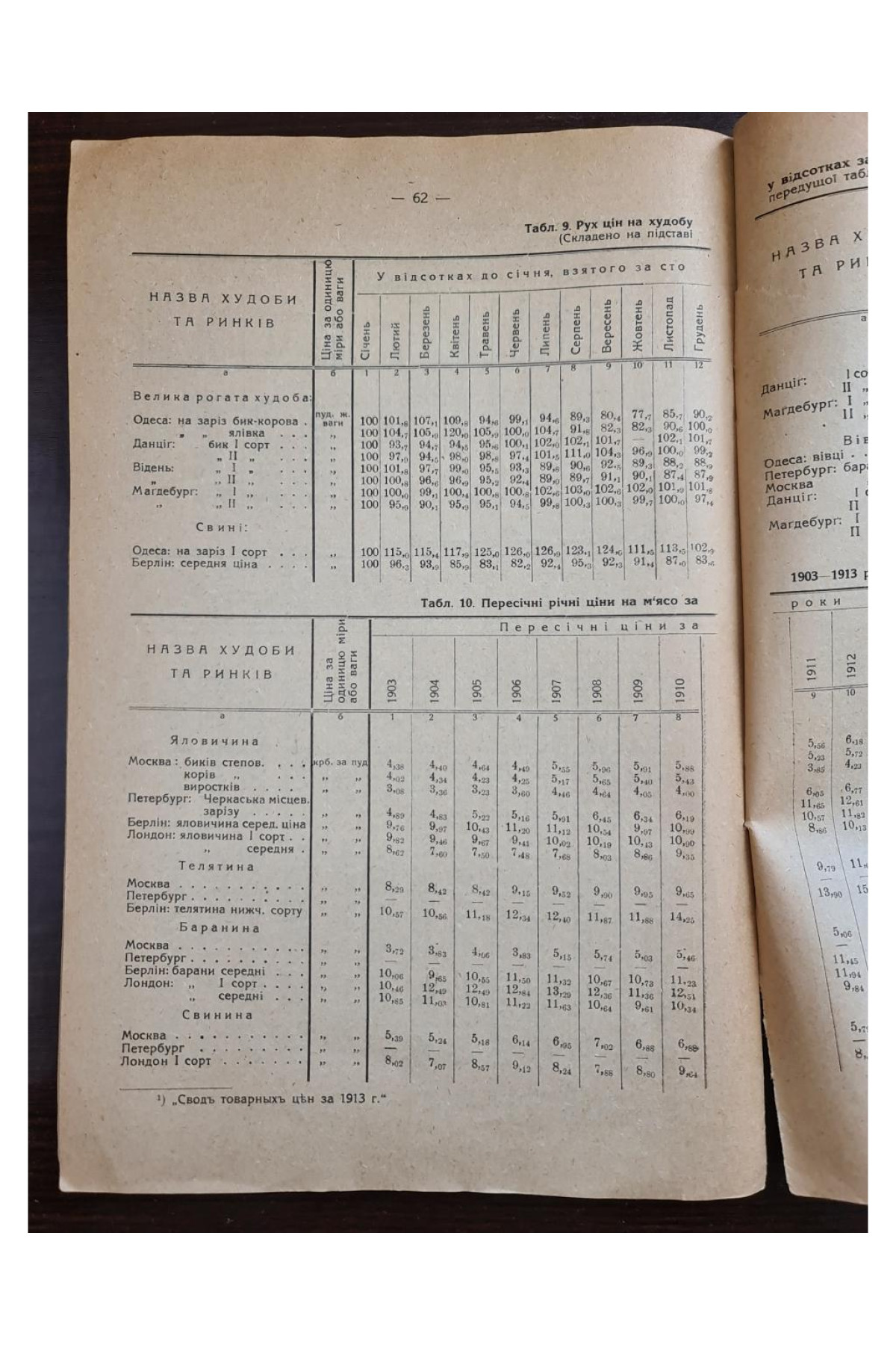 1928 р.  Мясна торгівля України 