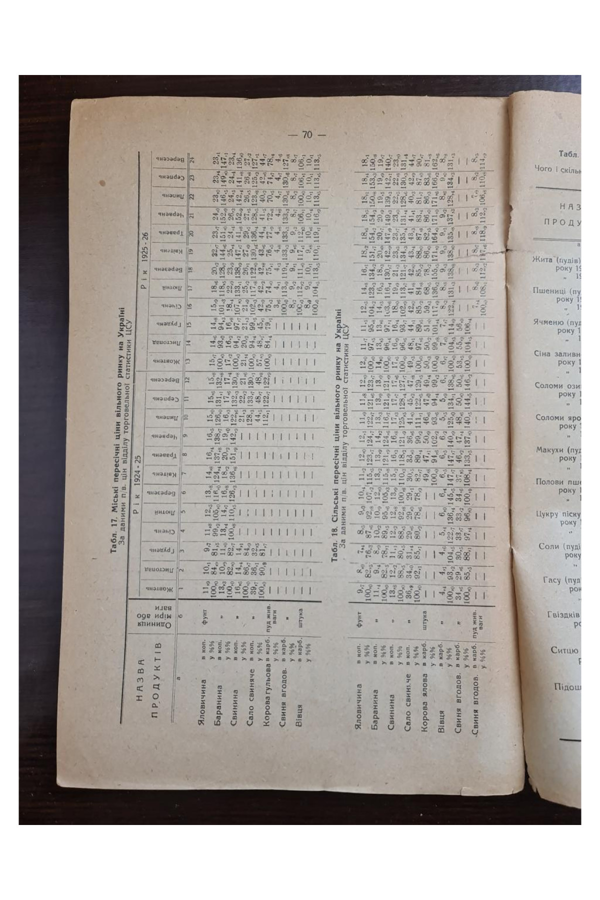 1928 р.  Мясна торгівля України 